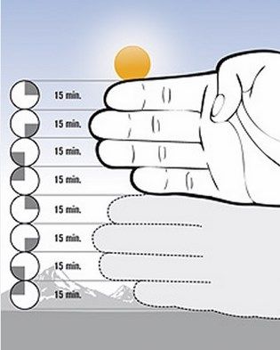 calcular horas de sol
